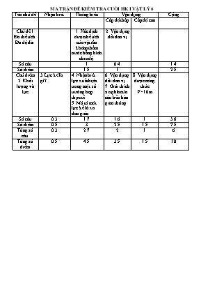Ma trận và đề kiểm tra cuối học kỳ I môn Vật lí Lớp 6 - Năm học 2015-2016 - Trường THCS An Sơn (Có đáp án)